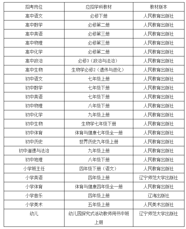 2026年葫芦岛市兴城市公开招聘事业编教师面试公告